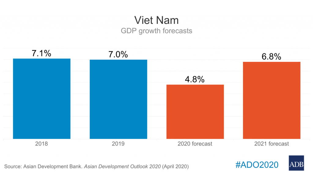 https://www.adb.org/sites/default/files/styles/content_media/public/content-media/88351-ado-2020-viet-nam.png?itok=1F7XLN3H