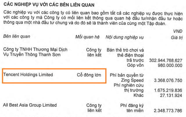 VNG十年后要卖掉所有库存股，腾讯如何处理仅以1/10价值购买超过100万股的权利？ - 照片 2。