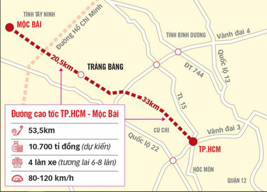 胡志明市 - 木排高速公路规划信息