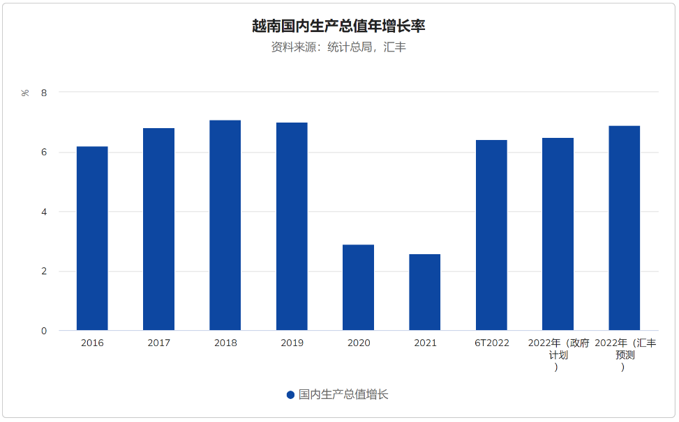 图表, 条形图

描述已自动生成